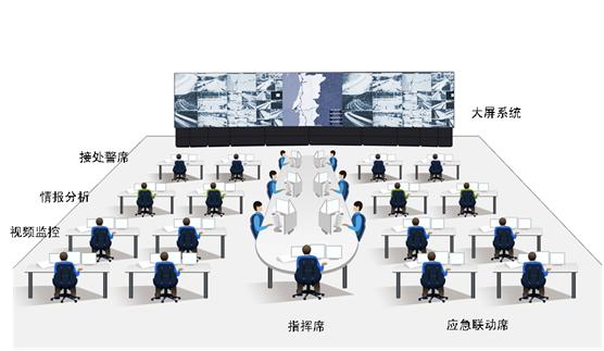 固定應急指揮中心解決方案