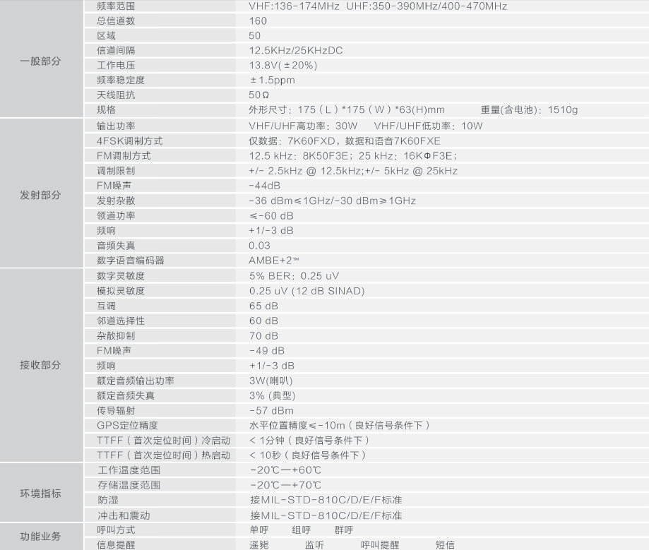 BF-TR8050數(shù)字中繼臺技術(shù)指標(biāo)圖