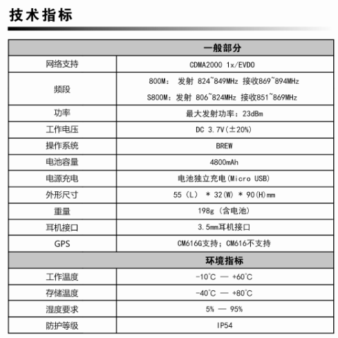 BF-CM616G公網(wǎng)對(duì)講機(jī)技術(shù)指標(biāo)表